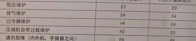 金华市空调电话在哪里找